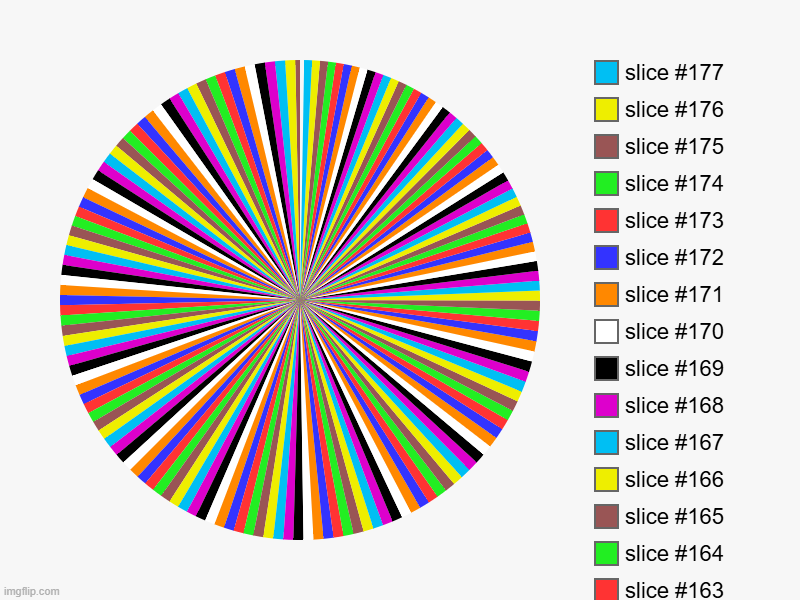 stores during pride month | image tagged in charts,pie charts,pride month | made w/ Imgflip chart maker