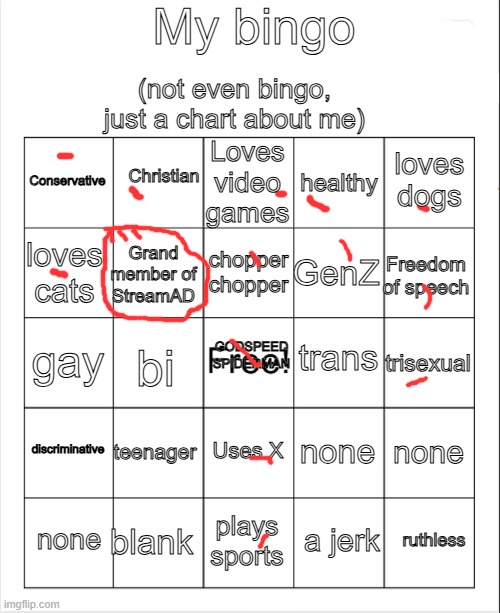 Blank Bingo | My bingo; (not even bingo, just a chart about me); Christian; Loves video games; loves dogs; Conservative; healthy; chopper chopper; loves cats; Freedom of speech; GenZ; Grand member of StreamAD; trans; GODSPEED SPIDERMAN; gay; trisexual; bi; discriminative; teenager; none; none; Uses X; blank; ruthless; none; plays sports; a jerk | image tagged in blank bingo,msmg | made w/ Imgflip meme maker