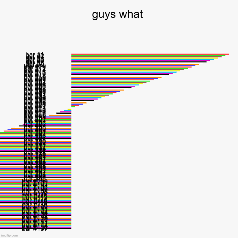 i think i broke bar charts... | guys what | | image tagged in charts,bar charts | made w/ Imgflip chart maker