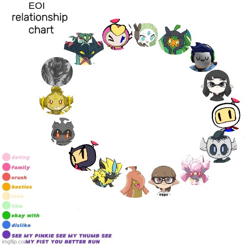 EOI relationship chart.mp3 | made w/ Imgflip meme maker