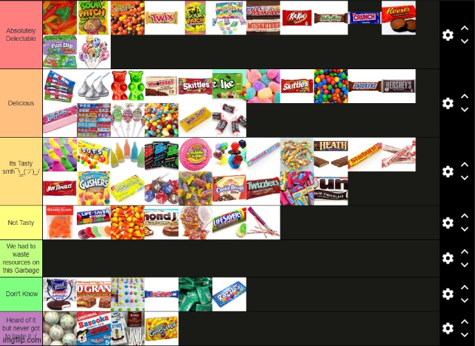 WADDA YA TINK? | image tagged in msmg,tier list,candy,delectable,delicious | made w/ Imgflip meme maker