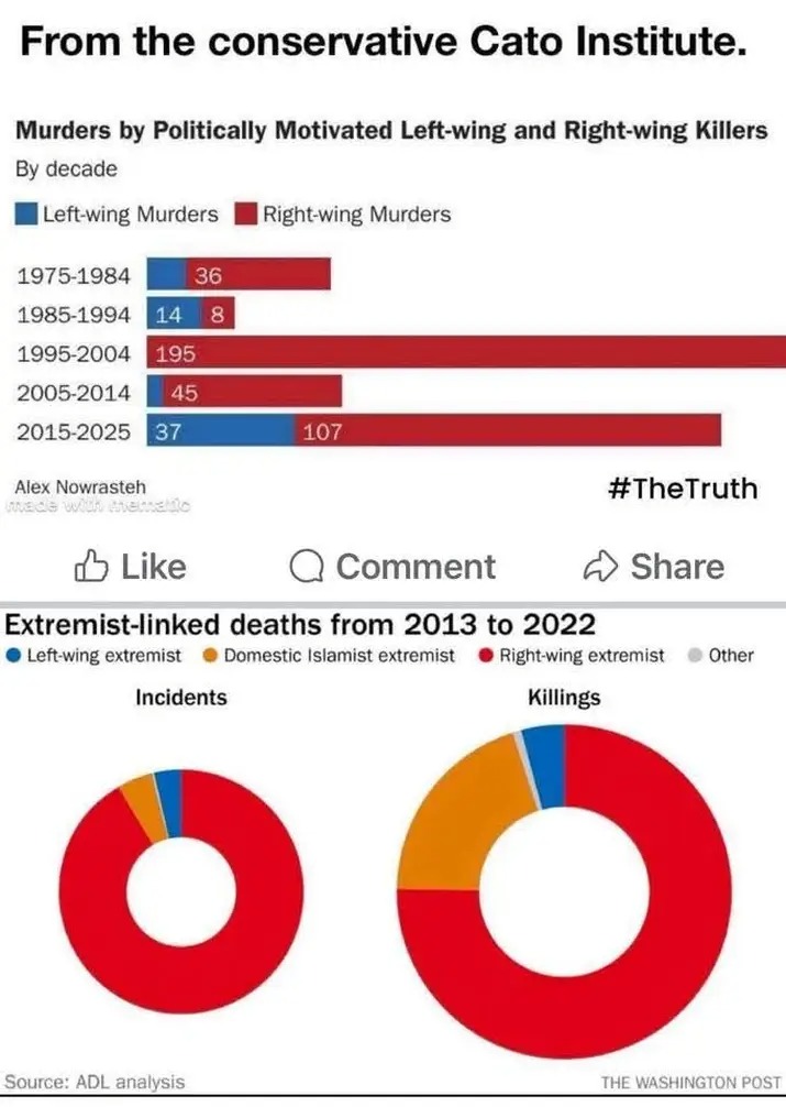 Domestic Terrorist Deaths Blank Meme Template