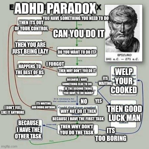ADHD PARADOX | ADHD PARADOX; YOU HAVE SOMETHING YOU NEED TO DO; THEN ITS OUT OF YOUR CONTROL; CAN YOU DO IT; THEN YOU ARE JUST BEING LAZY; DO YOU WANT TO DO IT? HAPPENS TO THE BEST OF US; I FORGOT; WELP YOUR COOKED; THEN WHY DON'T YOU DO IT; ITS WAITING; BECAUSE I HAVE SOMETHING ELSE TO DO; IS THE SECOND THING YOU HAVE TO DO HARD? YES; NO; ITS WAITING AND DOING NOTHING; THEN GOOD LUCK MAN; I DON'T FEEL LIKE IT ANYMORE; WHY NOT DO IT THEN; BECAUSE I HAVE THE FIRST TASK; BECAUSE I HAVE THE OTHER TASK; THEN WHY DON'T YOU DO THE TASK; ITS TOO BORING | image tagged in epicurean | made w/ Imgflip meme maker
