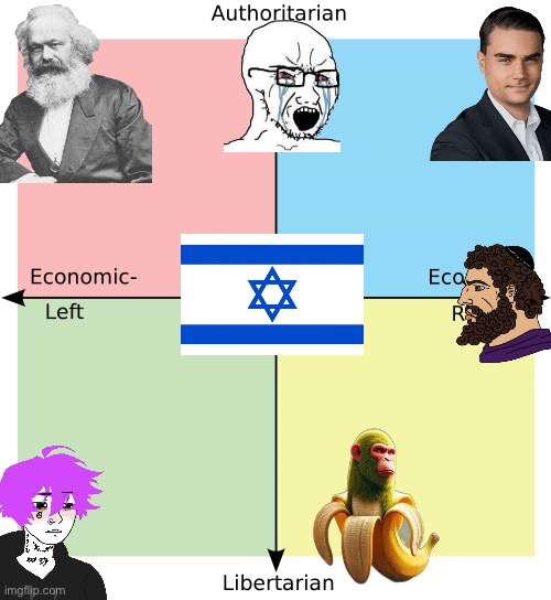 Opinion on Israel political compass | image tagged in political compass,wojak,monkey | made w/ Imgflip meme maker