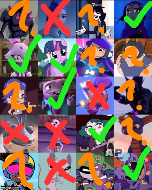 ranking blurble charactoos :o | made w/ Imgflip meme maker