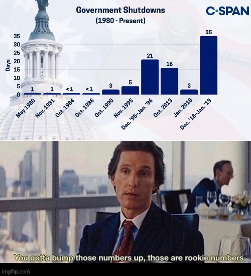 Rookie numbers | image tagged in you gotta bump those numbers up those are rookie numbers,politics lol,memes | made w/ Imgflip meme maker