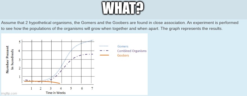 What is this test question? | WHAT? | image tagged in test,question,school,biology | made w/ Imgflip meme maker