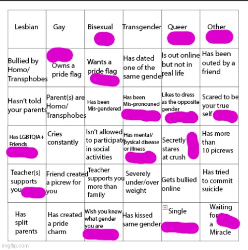 LGBTQIA+ Bingo!! | image tagged in lgbtqia bingo | made w/ Imgflip meme maker