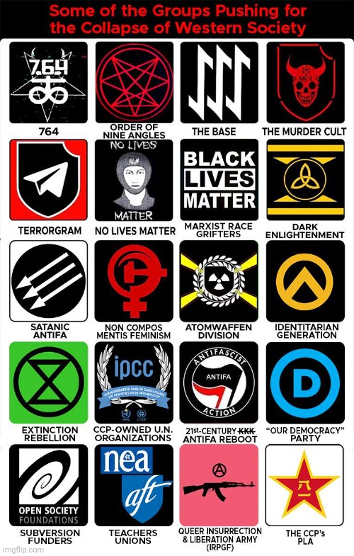 Some Of The Groups Pushing For The Collapse Of Western Society | made w/ Imgflip meme maker