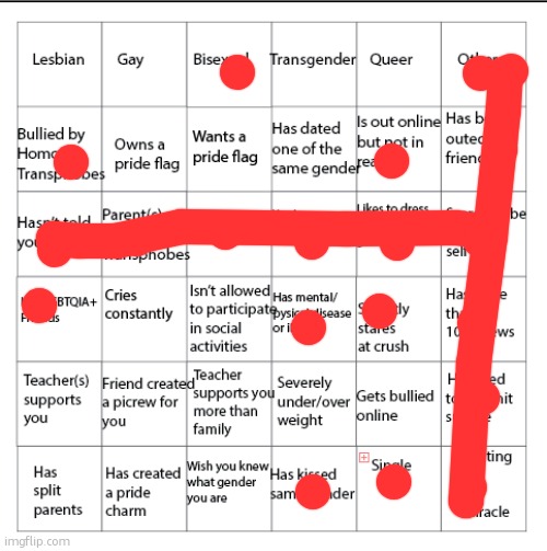 bingoe | image tagged in lgbtqia bingo | made w/ Imgflip meme maker