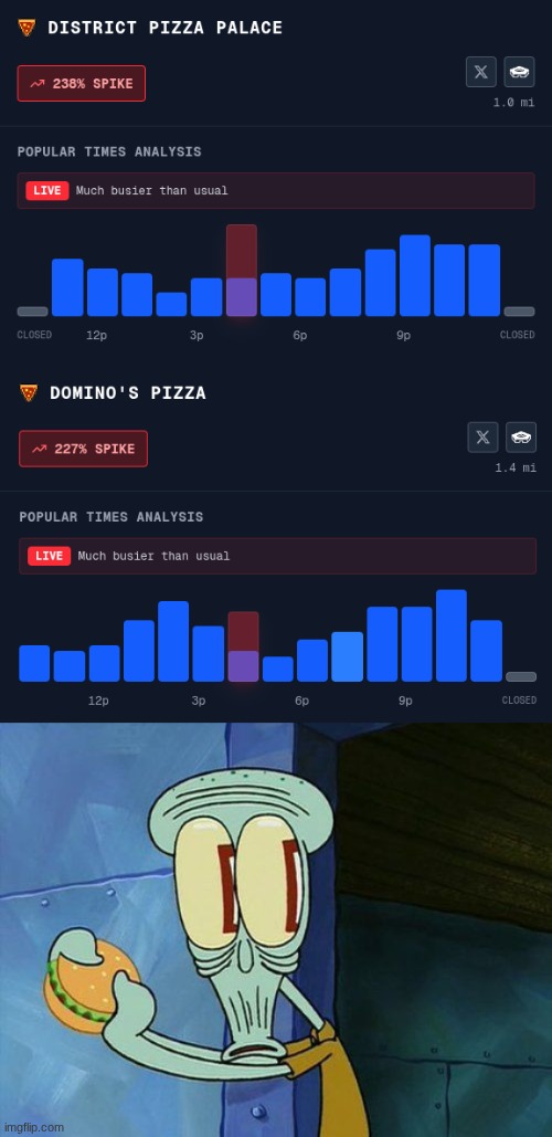 For reference, this is the pentagon's pizza index. | image tagged in oh shit squidward | made w/ Imgflip meme maker