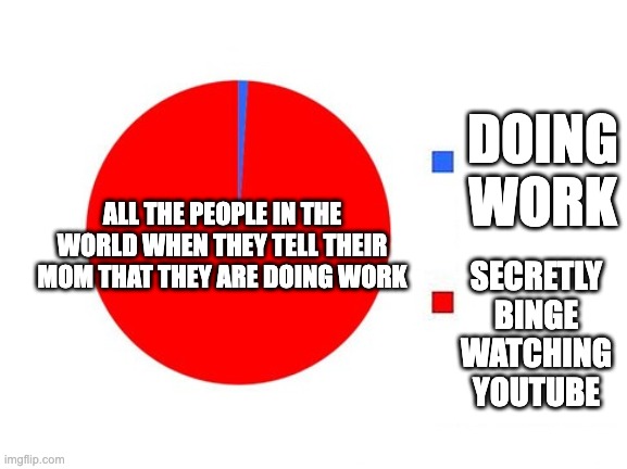 circle graph | DOING WORK; ALL THE PEOPLE IN THE WORLD WHEN THEY TELL THEIR MOM THAT THEY ARE DOING WORK; SECRETLY BINGE WATCHING YOUTUBE | image tagged in circle graph | made w/ Imgflip meme maker