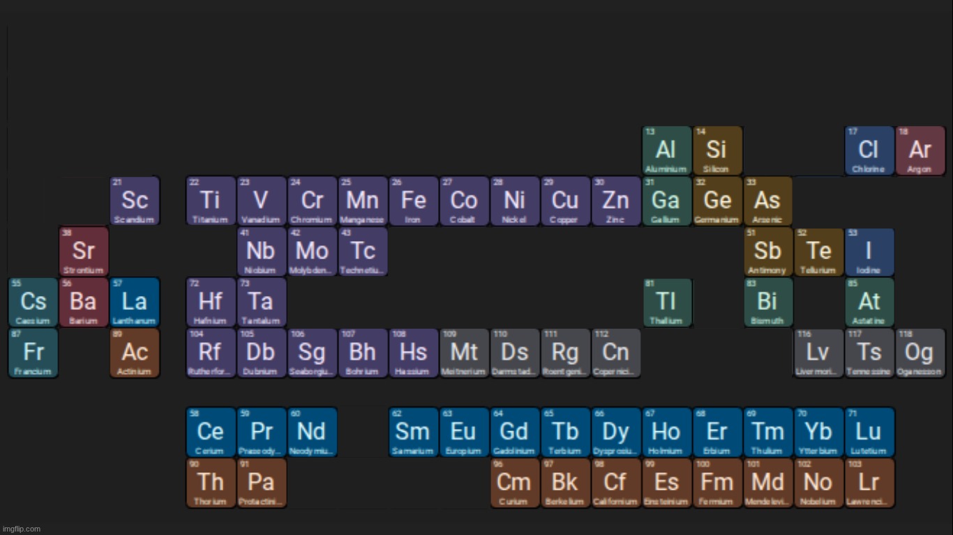 periodic table but every element that was once a username on here (to my knowledge) is removed | made w/ Imgflip meme maker
