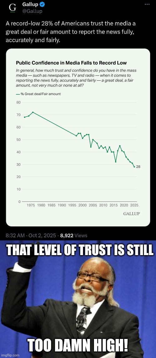 you don't hate the media enough | THAT LEVEL OF TRUST IS STILL; TOO DAMN HIGH! | image tagged in memes,too damn high | made w/ Imgflip meme maker