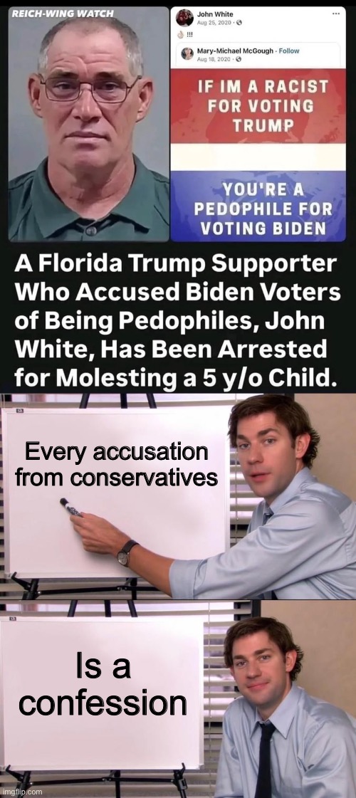 Every accusation from conservatives; Is a confession | image tagged in jim halpert explains | made w/ Imgflip meme maker