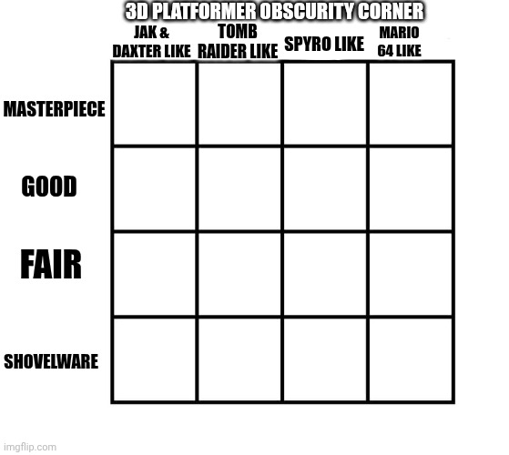 3D Platformer Obscurity | 3D PLATFORMER OBSCURITY CORNER; JAK & DAXTER LIKE; TOMB RAIDER LIKE; SPYRO LIKE; MARIO 64 LIKE; MASTERPIECE; GOOD; FAIR; SHOVELWARE | image tagged in 4x4 alignment chart | made w/ Imgflip meme maker