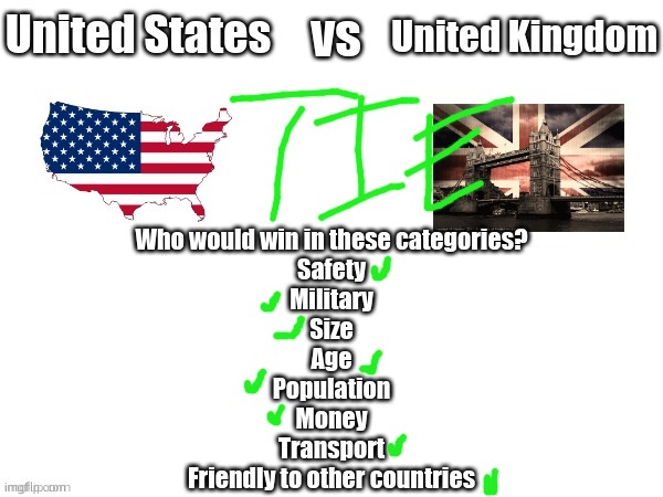 Tie | made w/ Imgflip meme maker