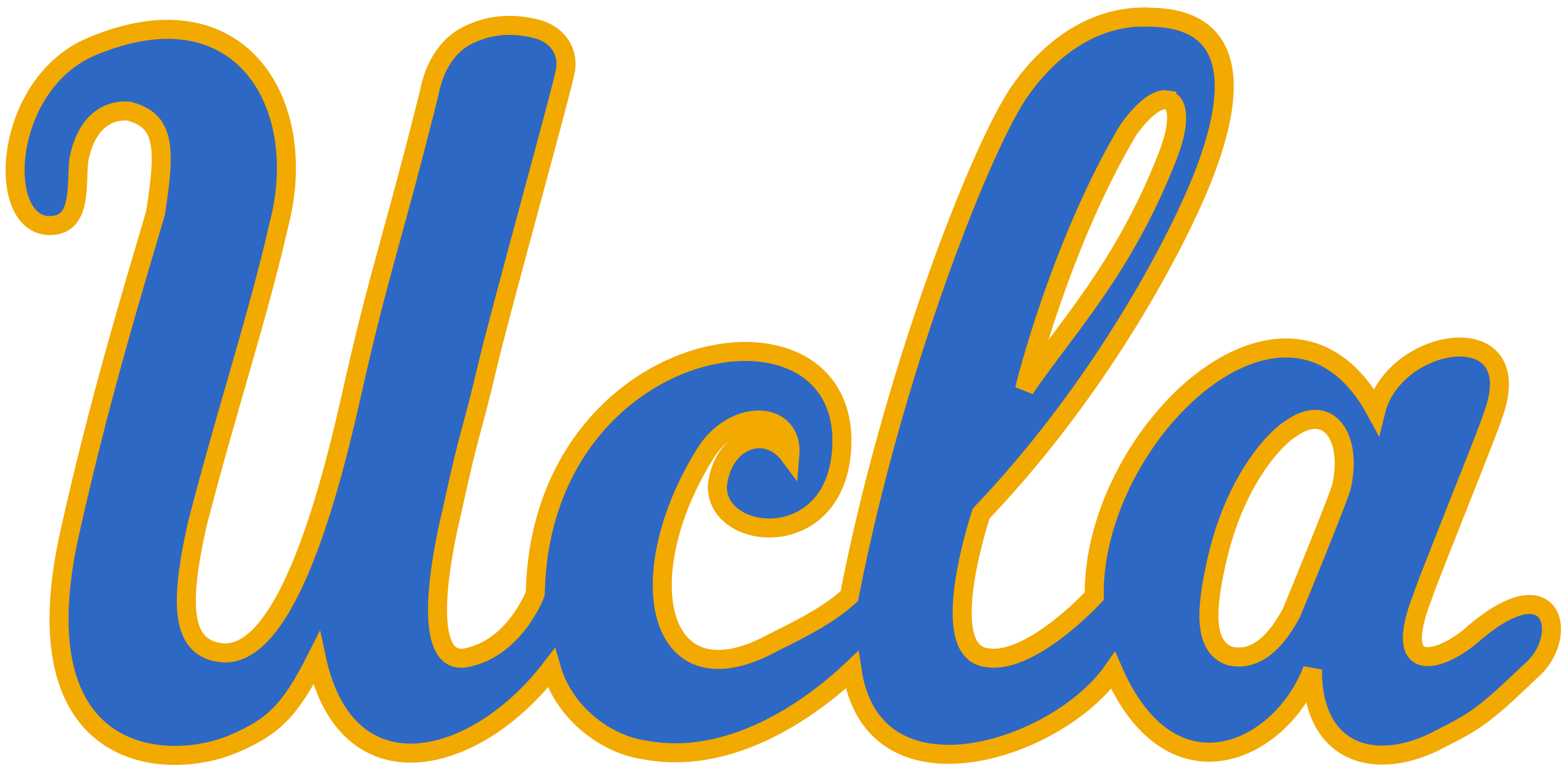 UCLA Bruins Blank Meme Template
