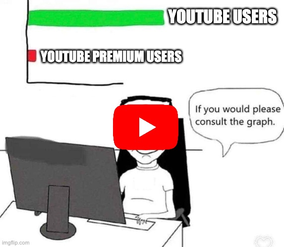 If you would please consult the graph | YOUTUBE USERS; YOUTUBE PREMIUM USERS | image tagged in if you would please consult the graph | made w/ Imgflip meme maker