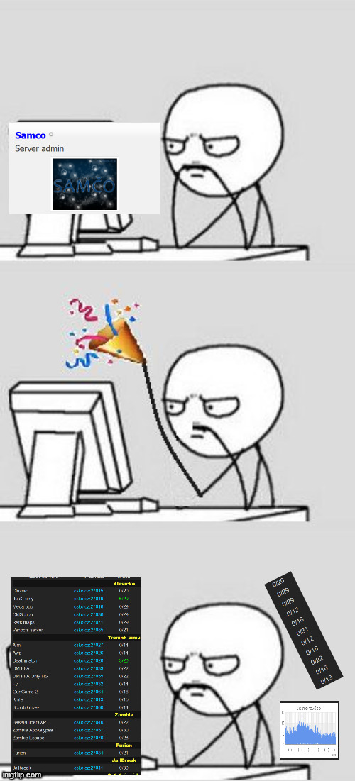Celebrating New Year | image tagged in celebrating new year | made w/ Imgflip meme maker