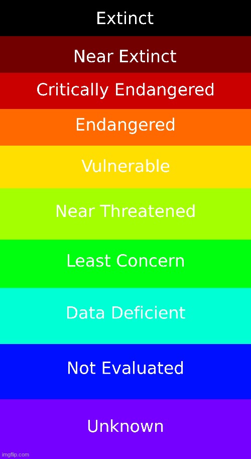 Extinction Chart.mp3 | made w/ Imgflip meme maker