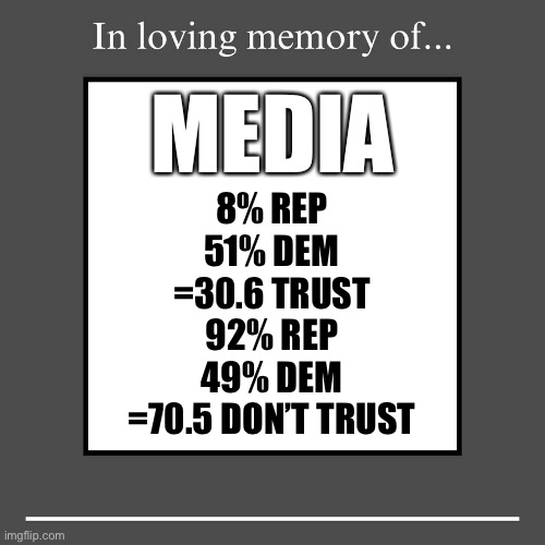 Is MEDIA Crumbling? | MEDIA; 8% REP
51% DEM
=30.6 TRUST
92% REP
49% DEM
=70.5 DON’T TRUST | image tagged in in loving memory of blank | made w/ Imgflip meme maker
