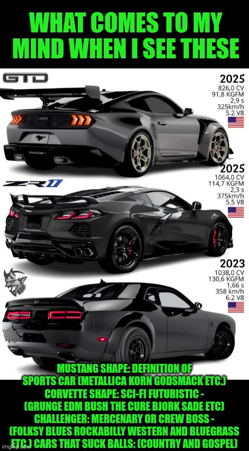 Funny | WHAT COMES TO MY MIND WHEN I SEE THESE; MUSTANG SHAPE: DEFINITION OF SPORTS CAR (METALLICA KORN GODSMACK ETC.) CORVETTE SHAPE: SCI-FI FUTURISTIC - (GRUNGE EDM BUSH THE CURE BJORK SADE ETC) CHALLENGER: MERCENARY OR CREW BOSS - (FOLKSY BLUES ROCKABILLY WESTERN AND BLUEGRASS ETC.) CARS THAT SUCK BALLS: (COUNTRY AND GOSPEL) | image tagged in funny,cars,music,road trip,driving,mind | made w/ Imgflip meme maker