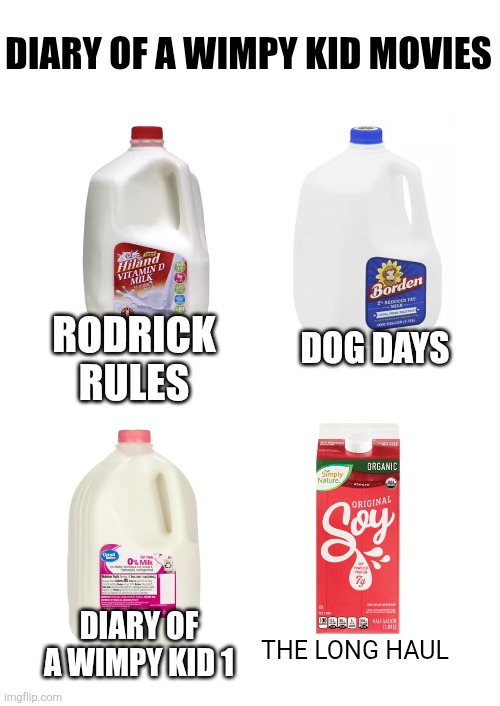 Milk tiers | DIARY OF A WIMPY KID MOVIES; RODRICK RULES; DOG DAYS; DIARY OF A WIMPY KID 1; THE LONG HAUL | image tagged in funny,diary of a wimpy kid,milk | made w/ Imgflip meme maker