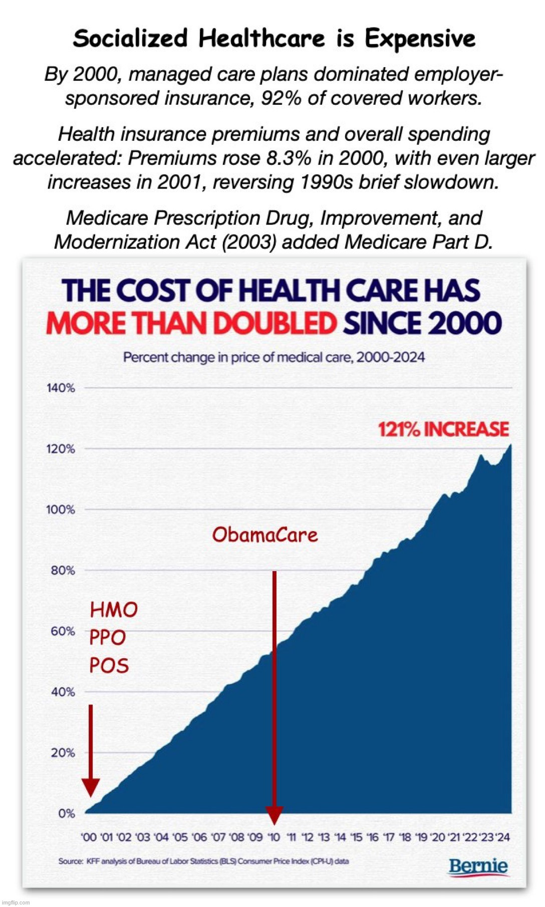 The cost of socialized healthcare | image tagged in political,reposts,the cost of socialized healthcare | made w/ Imgflip meme maker
