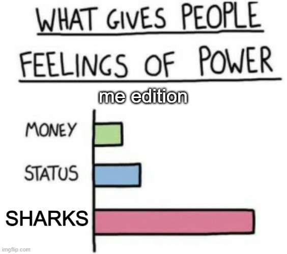 i love sharks dud | me edition; SHARKS | image tagged in what gives people feelings of power,memes | made w/ Imgflip meme maker