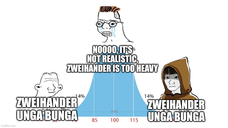 Normal Distribution meme | NOOOO, IT'S NOT REALISTIC, ZWEIHANDER IS TOO HEAVY; ZWEIHANDER UNGA BUNGA; ZWEIHANDER UNGA BUNGA | image tagged in normal distribution meme | made w/ Imgflip meme maker