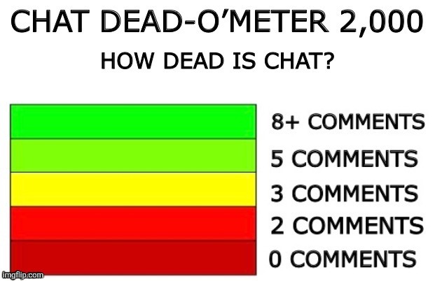 chat dead o meter | image tagged in chat dead o meter | made w/ Imgflip meme maker