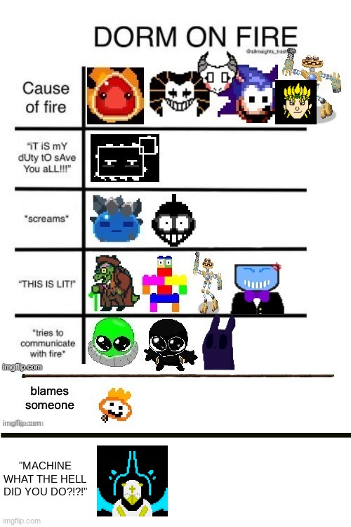 peak | "MACHINE WHAT THE HELL DID YOU DO?!?!" | image tagged in blank white template | made w/ Imgflip meme maker
