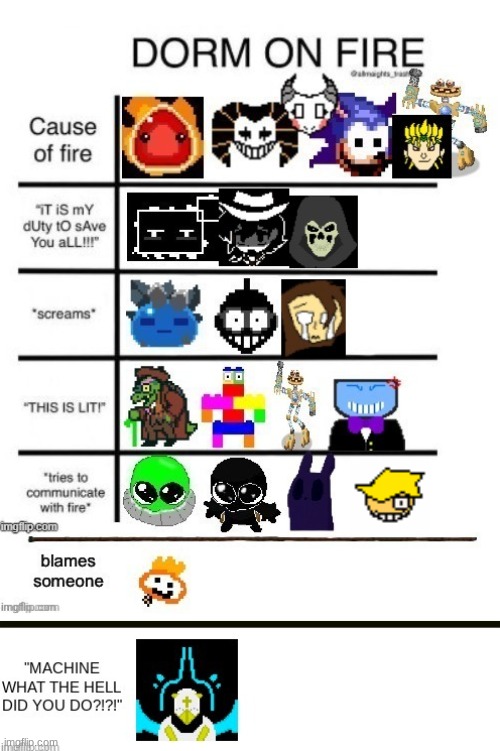 I added MAX :3 | image tagged in yay | made w/ Imgflip meme maker