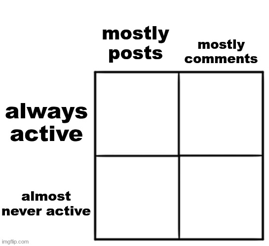 which four fit these | made w/ Imgflip meme maker