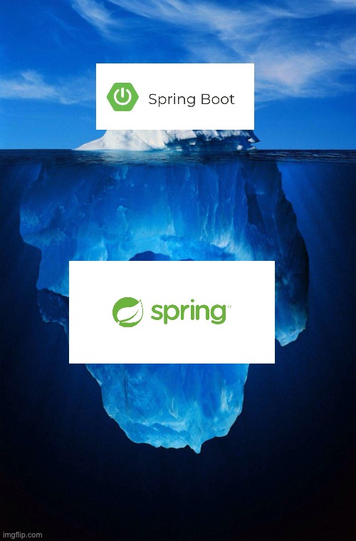 Spring and SpringBoot | image tagged in iceberg | made w/ Imgflip meme maker