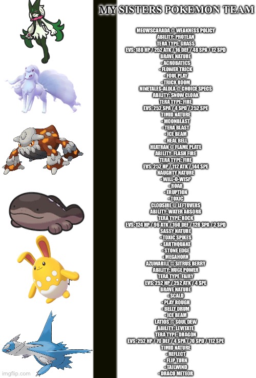 This took 3 hrs to make and turn into a meme | MY | image tagged in memes,blank transparent square | made w/ Imgflip meme maker
