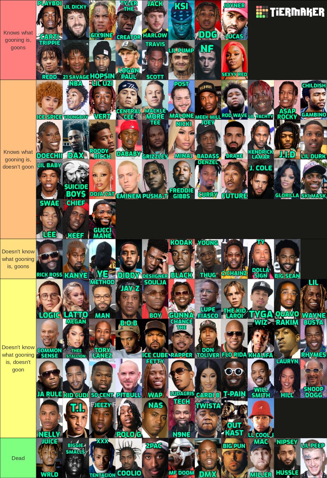 rapper tier list | made w/ Imgflip meme maker