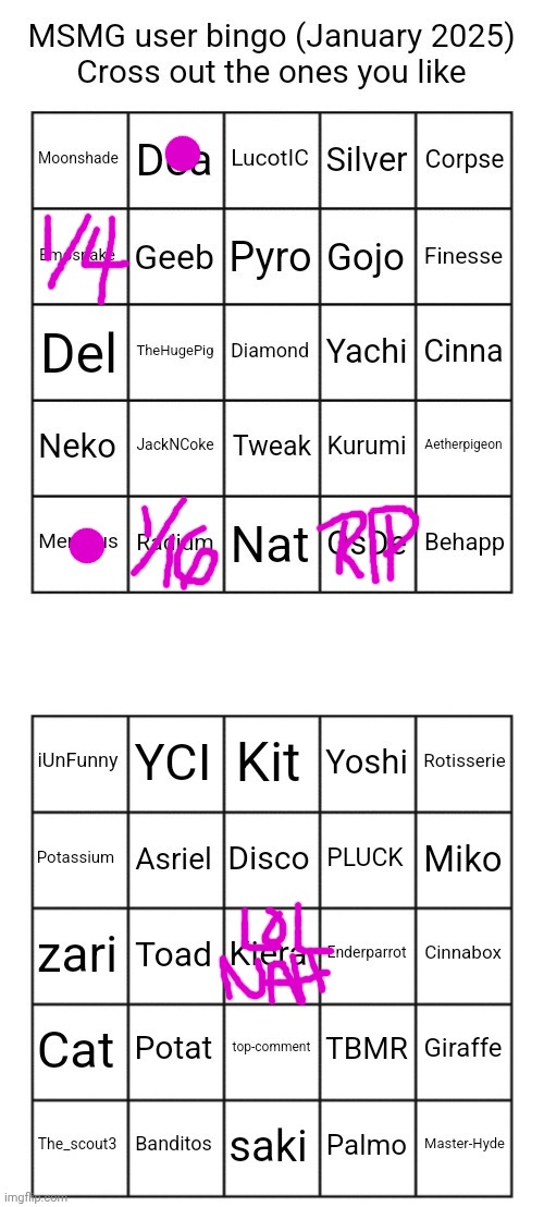 Most Of These Users I'm Indifferent About & Most Users I Like Aren't Even On Here, WTF? | image tagged in originally posted by es,emosnake fail,but i appreciate the effort,man how things have changed,shits colorful dont you know it | made w/ Imgflip meme maker