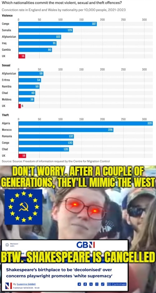 No one outside the west has had any types of feminism or cultural pressure on the worst behavior | image tagged in culture,immigration | made w/ Imgflip meme maker