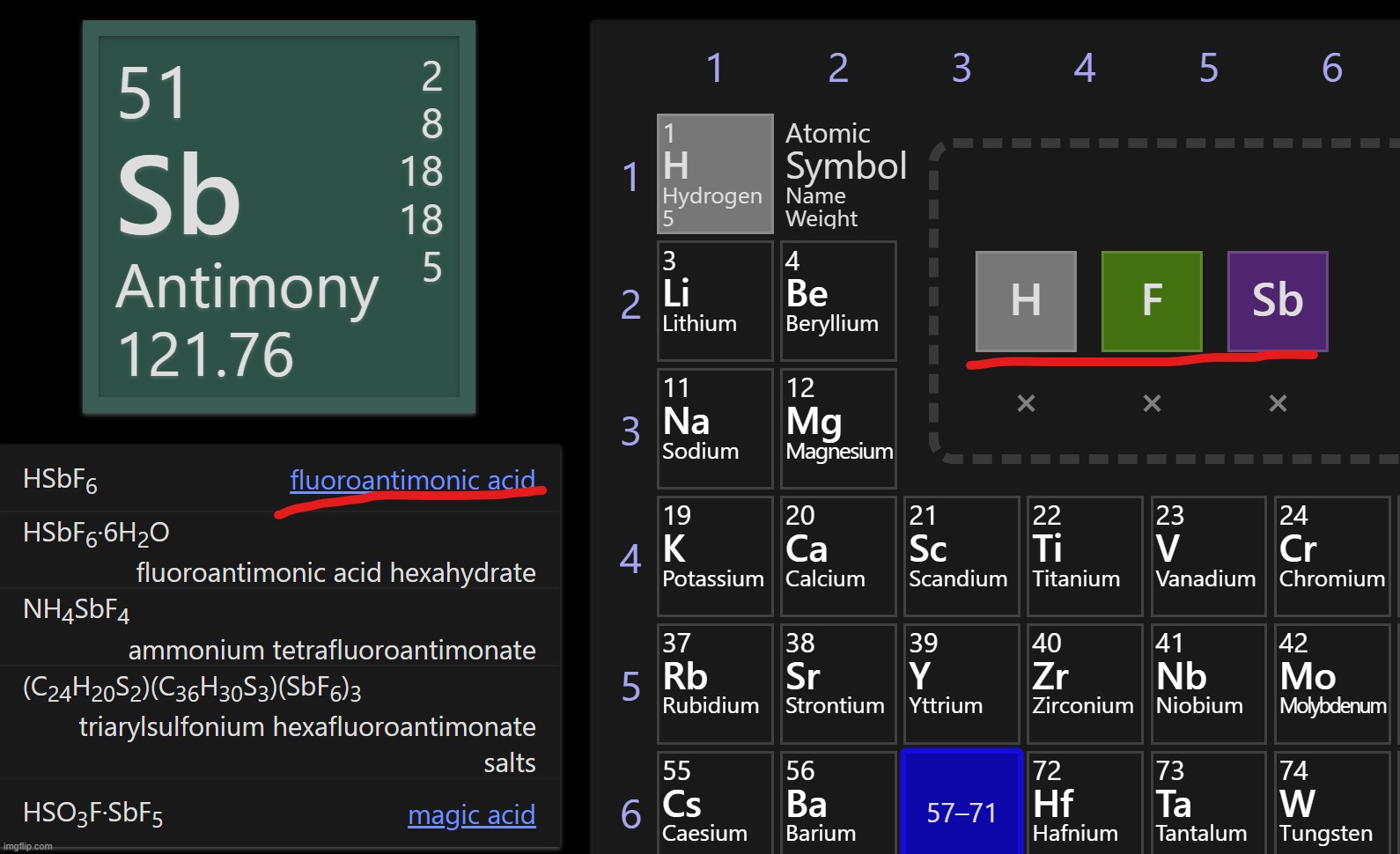 i lwk want to make fluroantimonic acid irl. where can i find antimony? | made w/ Imgflip meme maker