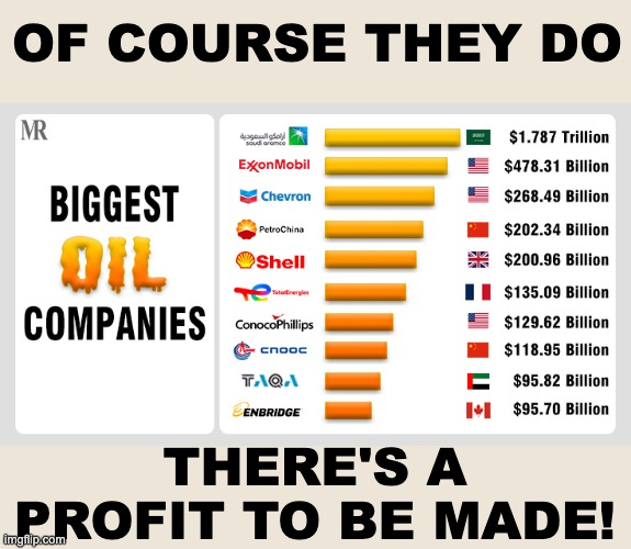 OF COURSE THEY DO THERE'S A PROFIT TO BE MADE! | made w/ Imgflip meme maker