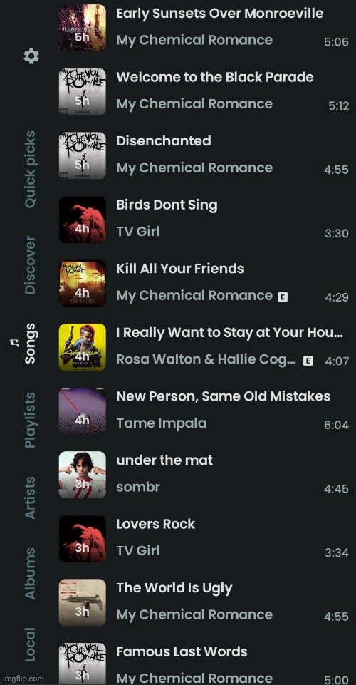 Songs I listened the most | made w/ Imgflip meme maker