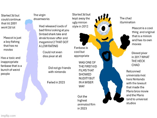 THE VIRGIN DREAMWORKS VS THE CHAD ILLUMINATION | image tagged in virgin vs chad | made w/ Imgflip meme maker