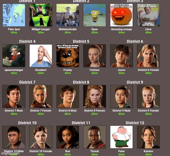 Progress so far | made w/ Imgflip meme maker