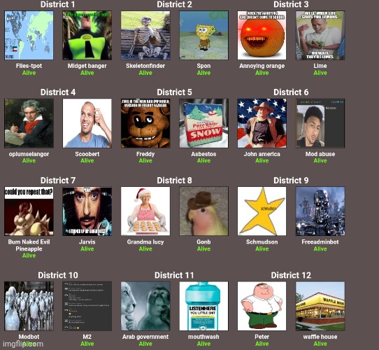 All the gimmick accounts are here to fight to the death | made w/ Imgflip meme maker