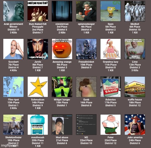 Stats (yakko is a prophet) | made w/ Imgflip meme maker