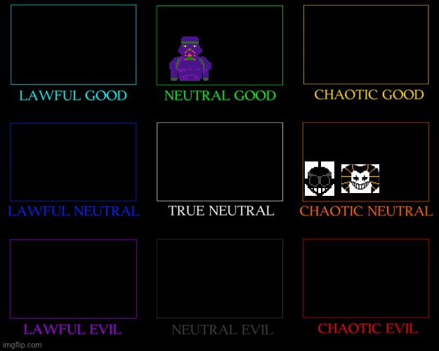 Idk | image tagged in dnd allingment chart | made w/ Imgflip meme maker