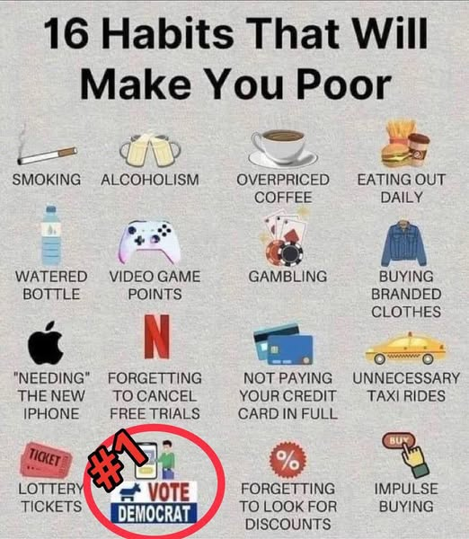 Democrats and their Habits. Blank Meme Template