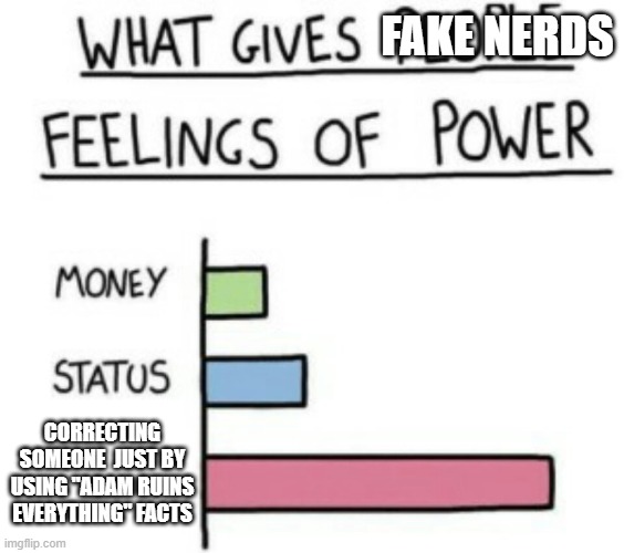 Erm Actually | FAKE NERDS; CORRECTING SOMEONE  JUST BY USING "ADAM RUINS EVERYTHING" FACTS | image tagged in what gives people feelings of power | made w/ Imgflip meme maker